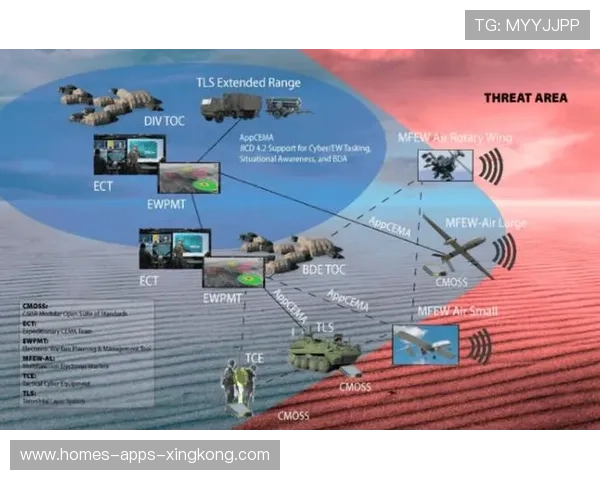 战术模型显示新阵型将在未来成为主流